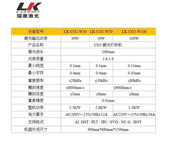 CO2激光打標(biāo)機參數(shù) CO2激光打標(biāo)機參數(shù)
