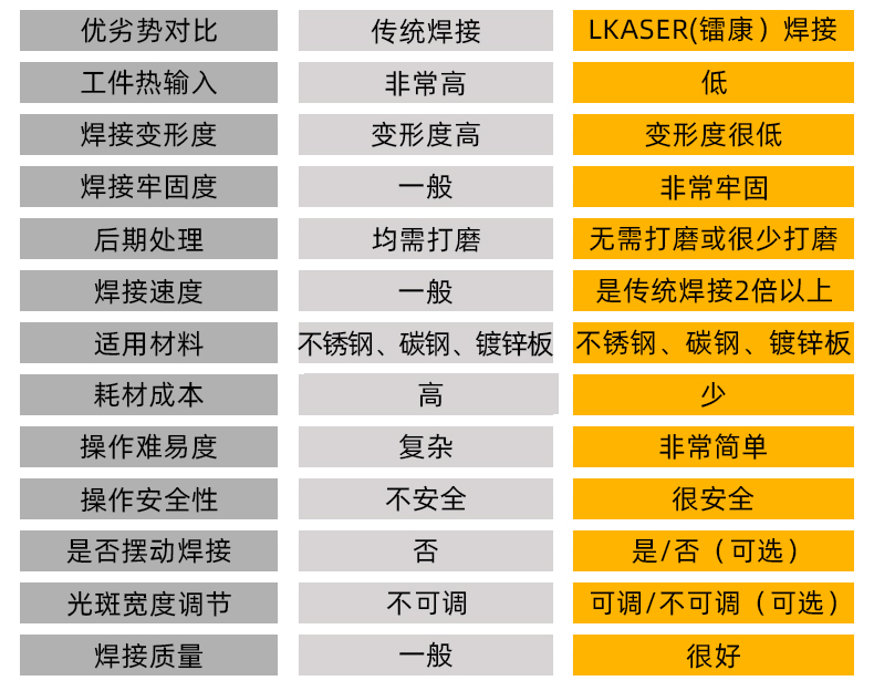 手持式光纖激光焊接機(jī)參數(shù)對(duì)比二 手持式光纖激光焊接機(jī)參數(shù)對(duì)比二